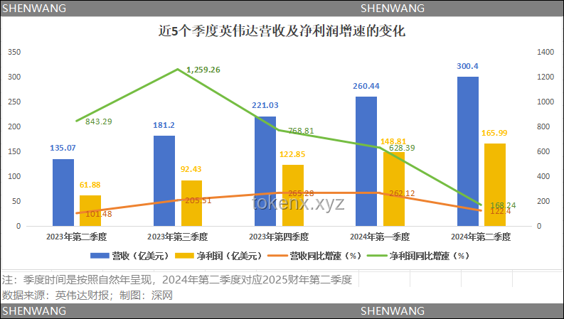 一场英伟达引发的大泡沫，快破了：投资者应对策略指南